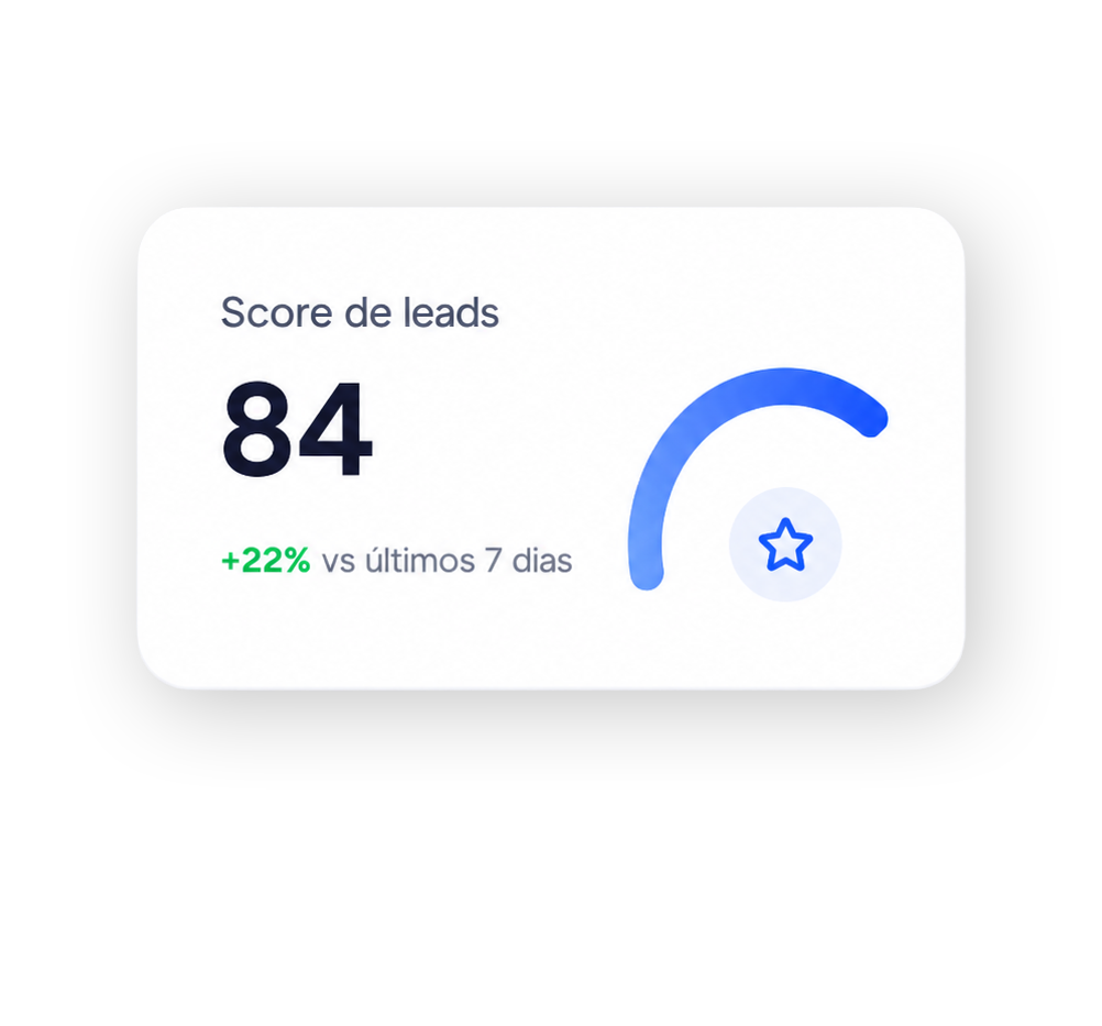 Card de score de leads no CRM CI